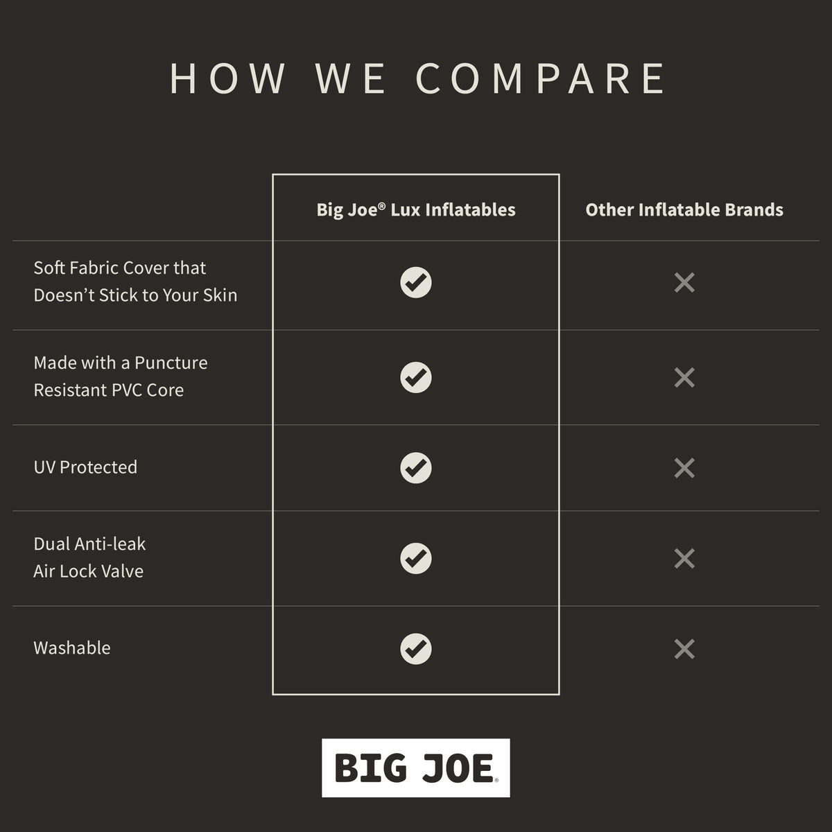 How we compare Lux inflatable pool ring with fabric cover
