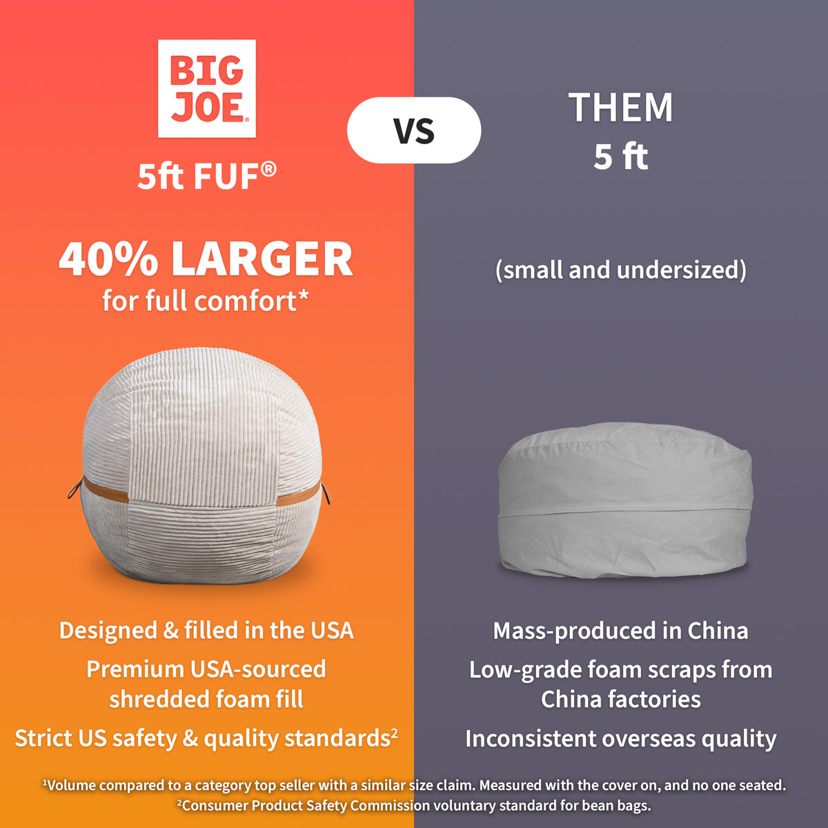 Comparison between BIG JOE 5ft FUF and a competitor's product on an orange and gray background.
