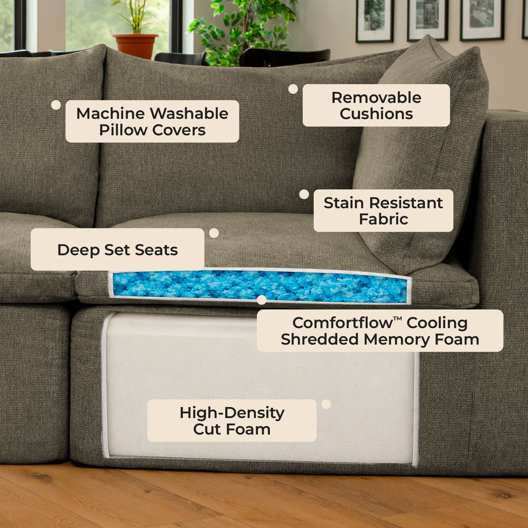 A gray upholstered sectional sofa in a living room setting with callout labels pointing to features: machine washable pillow covers, removable cushions, stain resistant fabric, deep set seats, and comfortflow cooling shredded memory foam with high-density cut foam visible on the seat underside. 