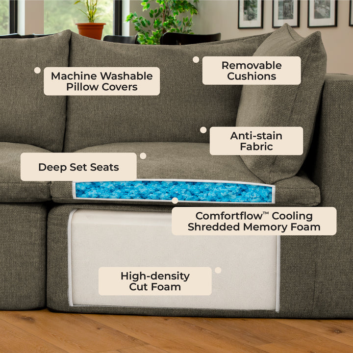 A gray upholstered sectional sofa in a living room setting with overlaid callout labels pointing to features: machine washable pillow covers, removable cushions, anti-stain fabric, deep set seats, Comfortflow cooling shredded memory foam, and high-density cut foam. 