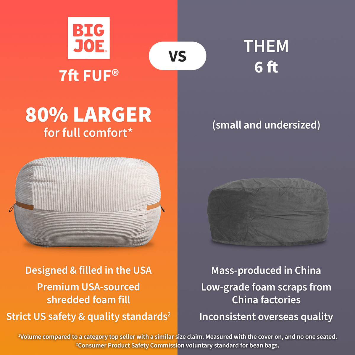 Comparison between a 7ft FUF bean bag and a smaller bean bag, with Big Joe branding. 